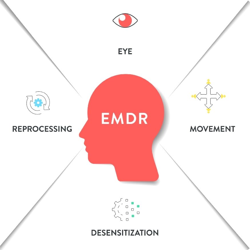Eye Movement Desensitization and Reprocessing (EMDR) (1)